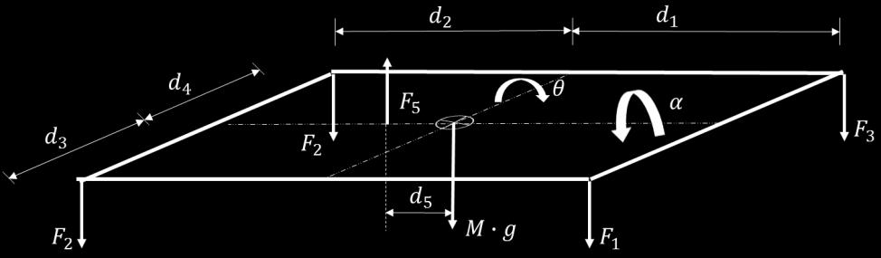 59 x = x d 5 θ (5.66) Conheco a equação da excitação que será sofrido pelo banco do motorista, o desenvolvimento da equação do movimento vertical do banco é desenvolvida, equação (5.67).