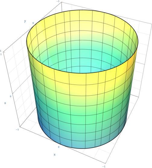 PARAMETRIZAÇÃO DE SUPERFÍCIES: A parametrização de superfícies é feita transformando uma superfície definida por 3 variáveis (ou de 2, mas esse caso é um pouco redundante) em uma definida apenas por