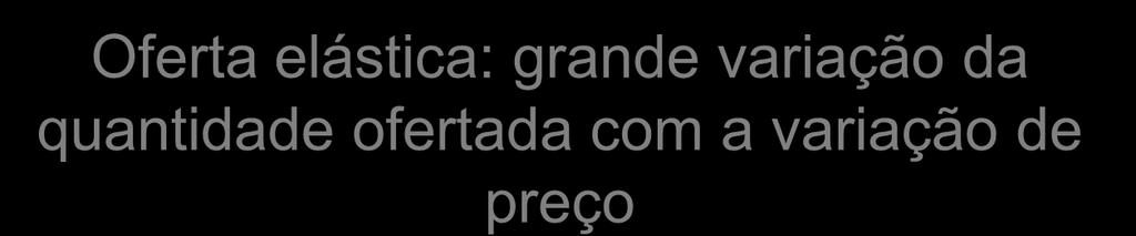 Elasticidade-preço da Oferta Variação da quantidade ofertada de um bem com o aumento de preços Oferta elástica: grande variação