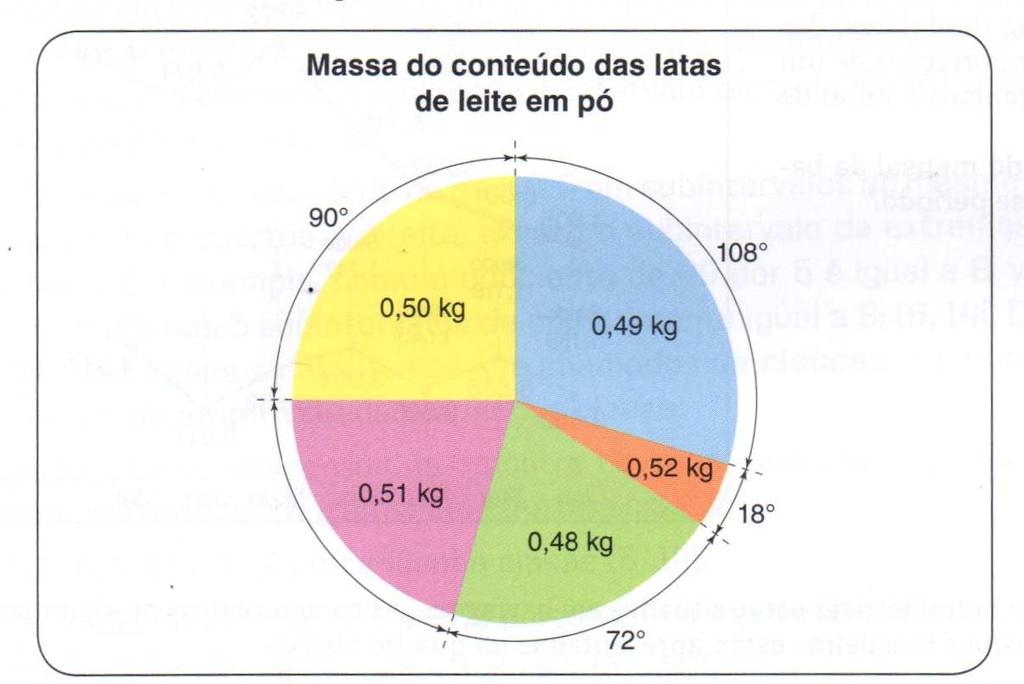 9) O gráfico abaixo corresponde à distribuição de frequências dos televisores vendidos por uma loja em certo mês, segundo a medida da diagonal da tela, em polegadas: 20,21,27,29,32 e 42 a) Quantos