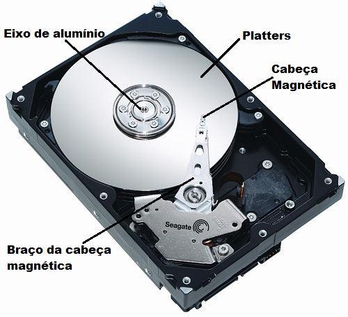 HD O HD ou Disco Rígido serve para armazenar arquivos, programas, jogos e todo tipo de conteúdo que se deseja manter no computador.