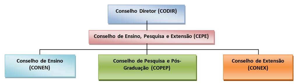 À Direção-Geral (DIREG) compete a direção administrativa e política do Centro.