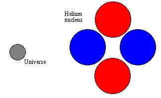 comprimento de Planck: r PLANCK ~ 10-33 cm = raio visível do universo em t PLANCK t PLANCK ~10-43 s =