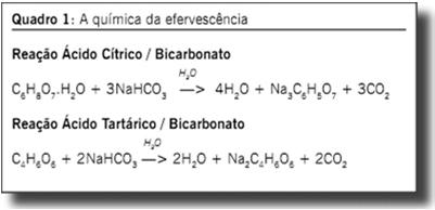 Garantir boa solubilidade dos fármacos. Garantir mascaramento do sabor e odor. Efervescência. Boa conservação.