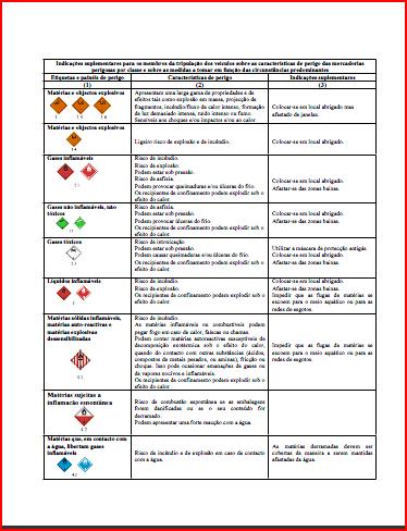 Ficha de segurança (instruções escritas) Na língua do condutor fornecida