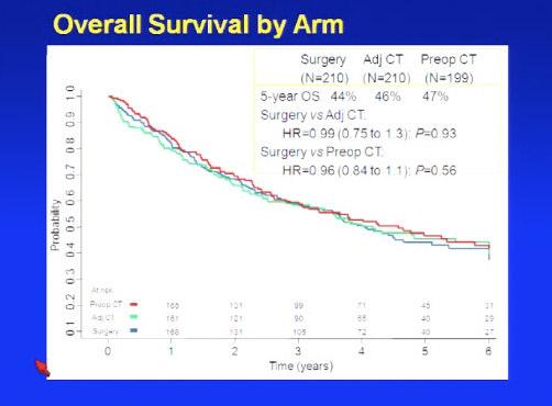 ASCO 2009