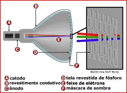 As imagens