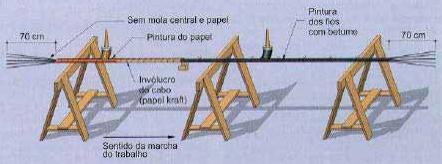 15 Vasconcelos (1992, p. 135) afirma que a primeira ponte prontendida pelo sistema Rudloff, foi construída pela Construtora Mauá em 1956/7 Em Porto Ferrão sobre o Rio Tietê.