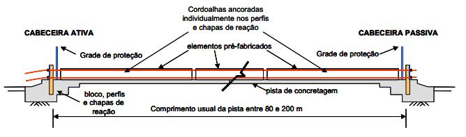 29 3.4.2 Quanto à Aderência A protensão pode ser classificada como aderente e não aderente pela NBR 6118/2007, levando em conta a aderência dos cabos com a estrutura.