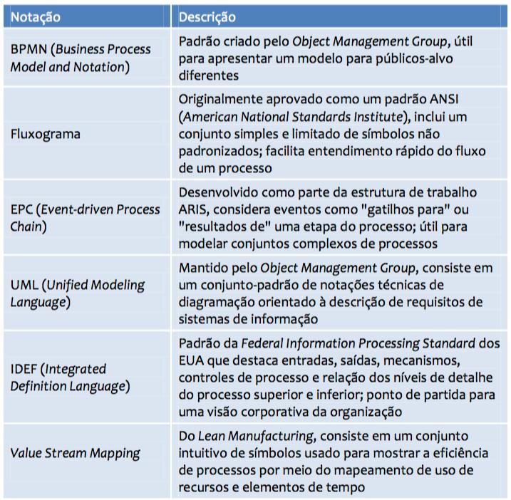 OSM - PROCESSOS ORGANIZACIONAIS - PROF, CLÁUDIO