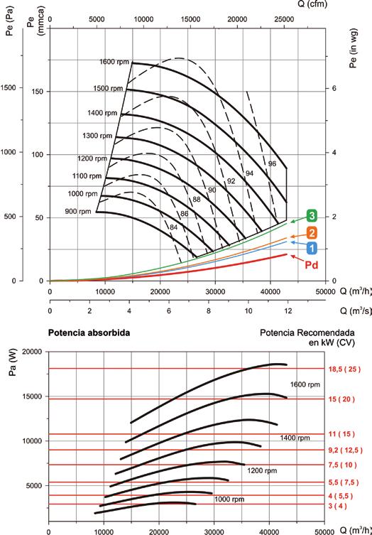 UFRX Curvas características Zonas úteis consoante os filtros 1 F6+F8 2 F7+F9