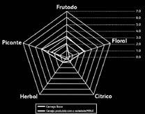 Lúpulo Aromático Lúpulo Hallertau Perle Lúpulo aromático de alta qualidade com teores medianos e elevados de amargor. Fornece à cerveja características picantes e levemente frutado.