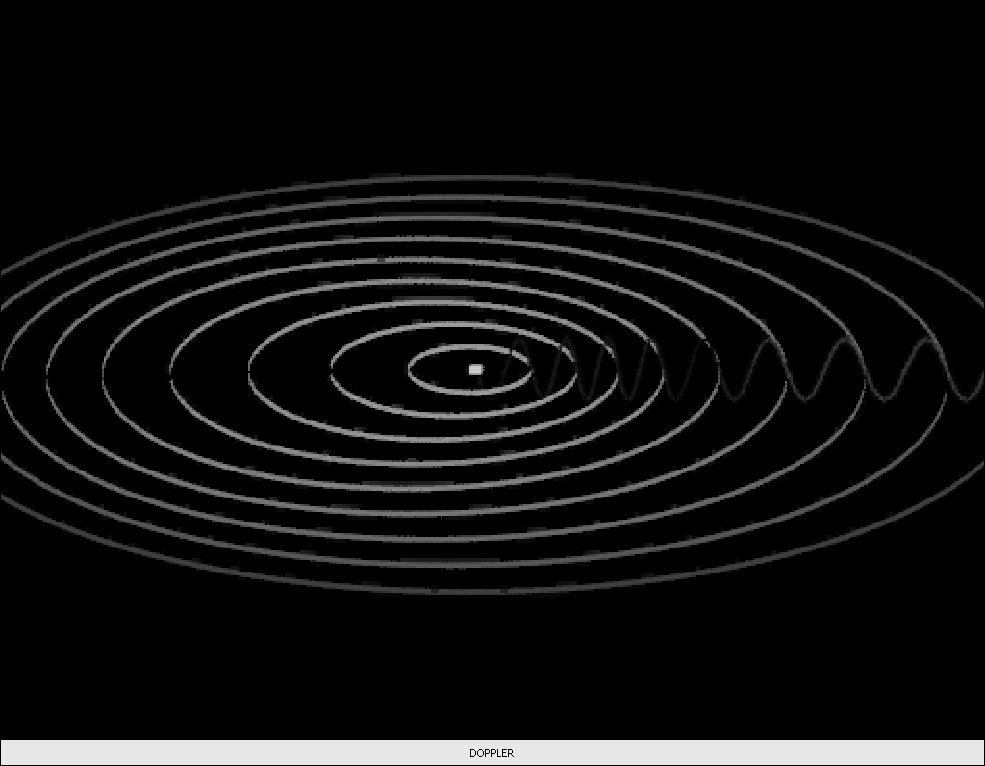 λ fonte imóvel fonte móvel fonte móvel, u = v f = f 1 ± u v 1 ± u v + quando o observador se aproxima da fonte quando o observador se afasta quando a fonte se aproxima do observador + quando a