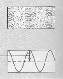 resultado da sobreposição linear