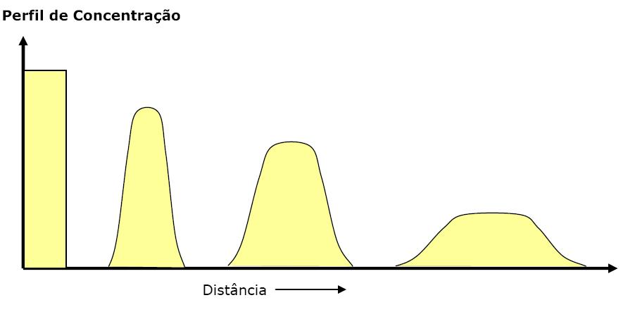 poluente no