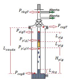 Figura 9 - Identificação das variáveis na etapa de Subida do Pistão 3.1.