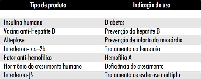 Uso dos