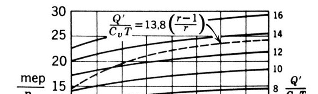 Q T C = 711 333 0,1715 = 12,450 Para r = 10 e F = 711 kcal/kg ar, tem-se