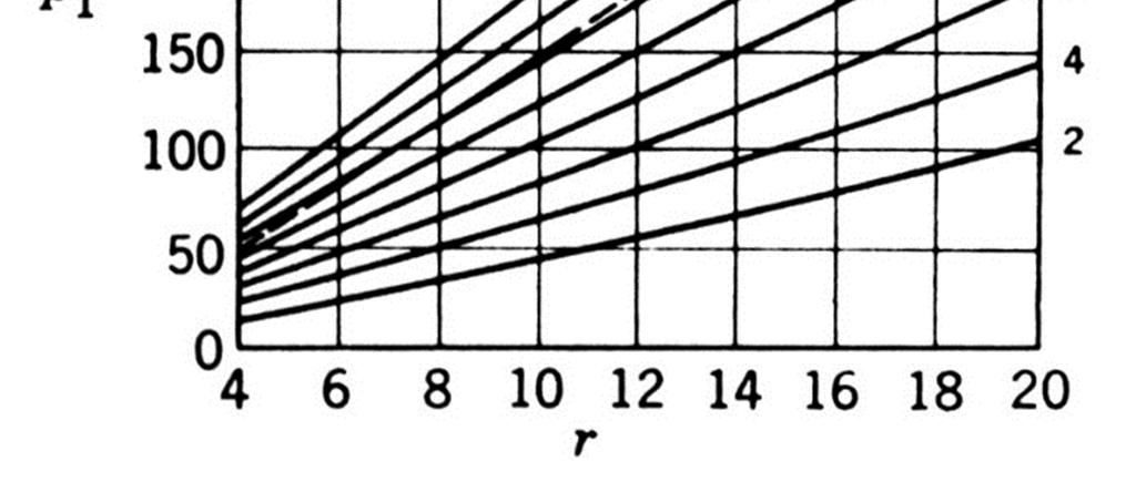 Da figura 2-2: Para r = 10, tem-se p 3 /p