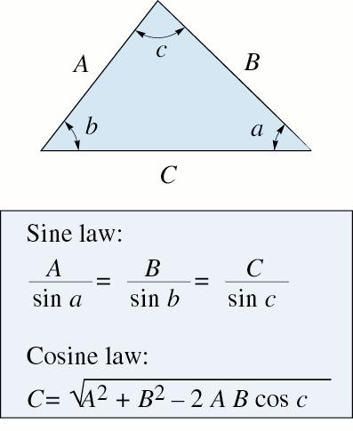 Procedimento de Análise A + B = Para encontrar o módulo da resultante use a Leis dos cosenos Problema 2.