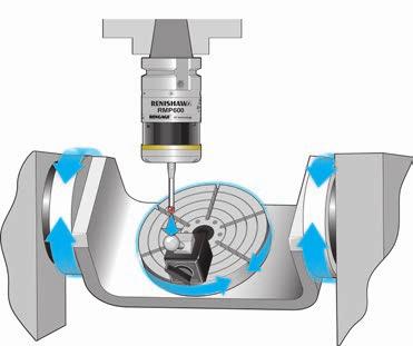 OMP400 controle de processo inovador Impeça as variações de processo na fonte e colha os frutos Quanto maior é o envolvimento humano no processo de produção, maior é o risco de erro.