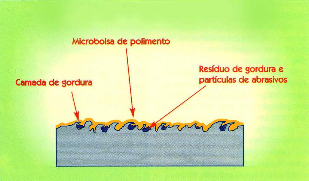 Polimento Mecânico Microbolsas, Tombamento dos Picos. Falta de Tratamento de Limpeza Química após Montagem (Passivação).