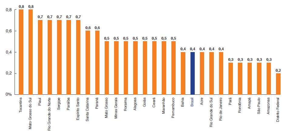 INCIDÊNCIA DA RELAÇÃO TRABALHADOR DE NÍVEL SUPERIOR EM CADA 1.