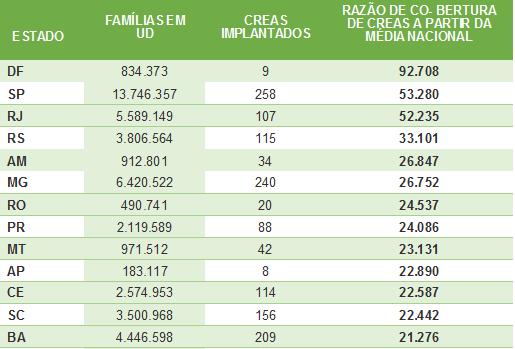 RAZÃO DE COBERTURA DOS CENTROS DE REFERÊNCIA