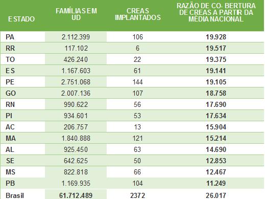 NÚMERO DE FAMÍLIAS NAS UNIDADES DOMÉSTICAS, POR