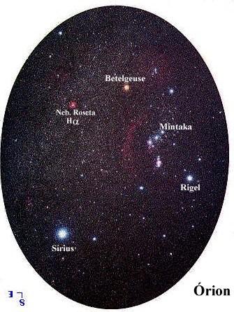 de tipos: http://www.astronomy.