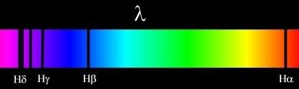 intensidade da luz em diferentes comprimentos de onda, chamamos de espectro.