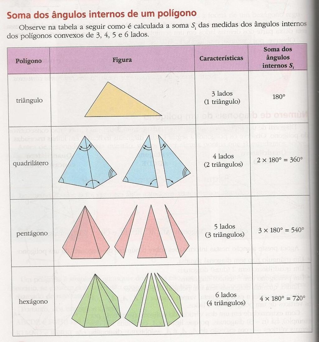 possível saber a soma das medidas dos demais polígonos, pois pode ser decomposto em triângulos.