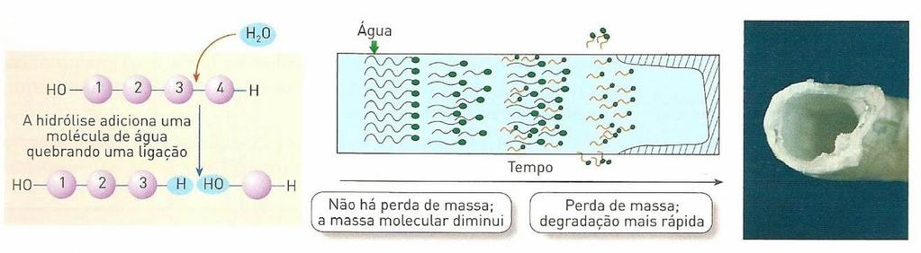 Quimiodegradação A quimiodegradação modifica a estrutura do material através de uma oxidação, de uma digestão ou de uma hidrólise, transformando-o em substâncias assimiláveis ao meio natural.