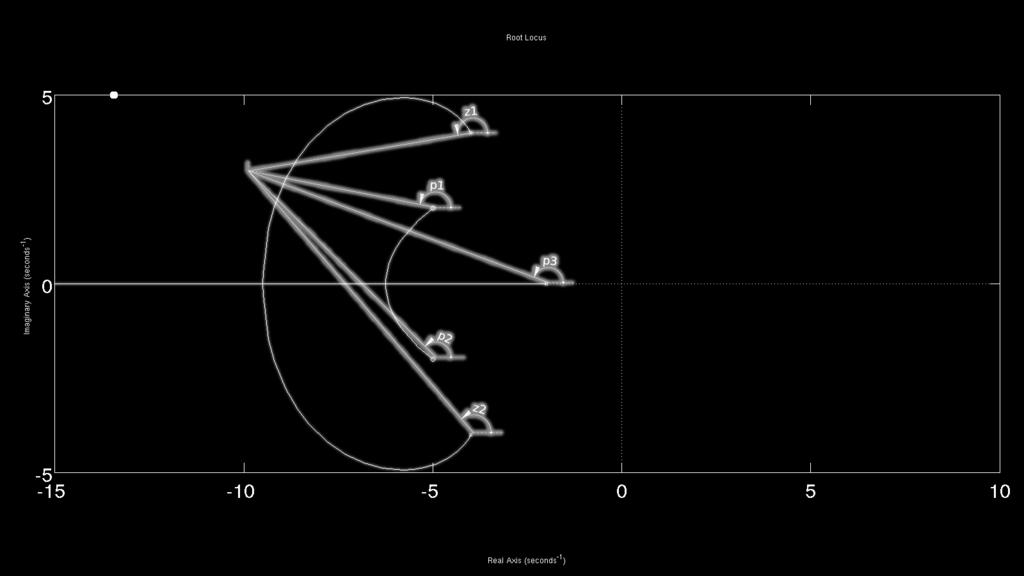 4.2 Ângulos de partida e chegada 4 FUNDAMENTOS MATEMÁTICOS ou seja, a fase de G (s) será igual à soma das contribuições angulares (ẑ i ) de cada um dos zeros da função de transferência de malha