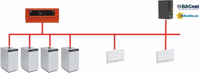 standards de comunicação mais comuns no mercado RS485 ou Ethernet / IP (compatível com 98% de mercado BMS) Conexão Vitogate 00 BN/MB com saída BACnet e Modbus Conexão direta ao BMS com LON