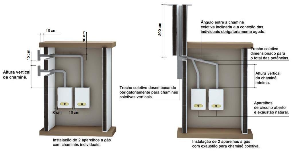 única terminação de chaminé, devendo-se para tal adotar os critérios dispostos na figura 7.26: 26 - Instalação da chaminé de dois aparelhos a gás 7.4.