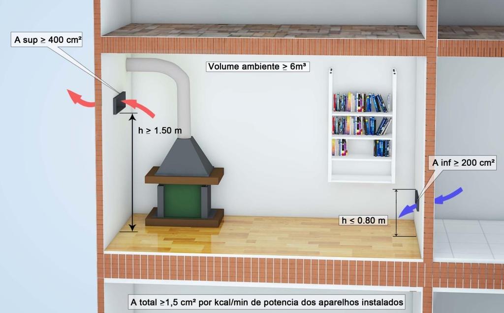 Dessa forma, temos a seguinte configuração: Volume mínimo do ambiente (sala de visitas): 6 m³ Ventilação mínima