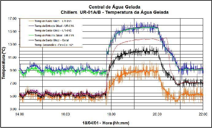 CAG - Análise Operacional