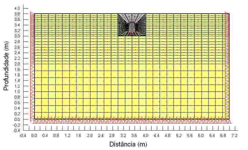 4.1 Geometria A geometria analisada consistiu em um ducto de concreto de 0,4m de diâmetro, instalado em uma trincheira com 1m de largura, assente sobre camada de 0,1m de espessura de solo compactado.