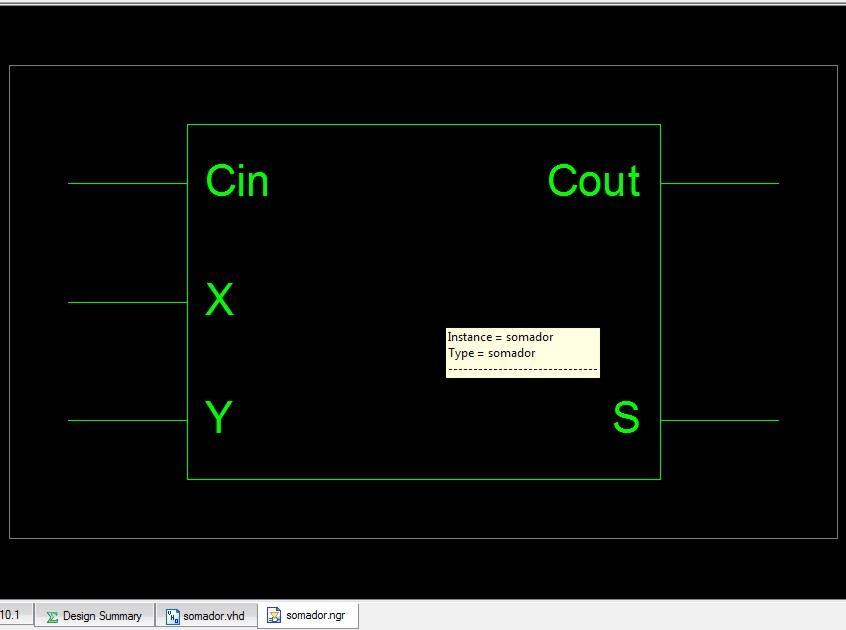 Se os passos anteriores foram executadas de maneira correta aparecerá um V (indicando corretude) ao lado da opção SYNTHESIZE-XST. Visualizando o somador de 1(um) bit.
