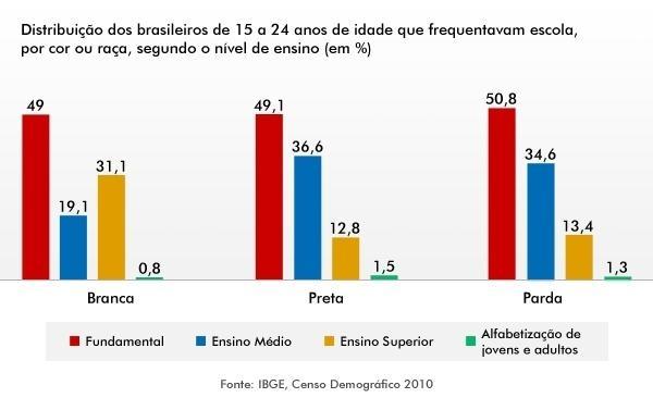 Mulatos e