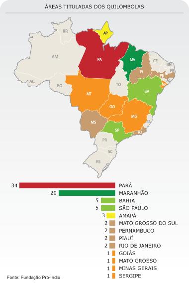 A Constituição de 1988 reconheceu os remanescentes das