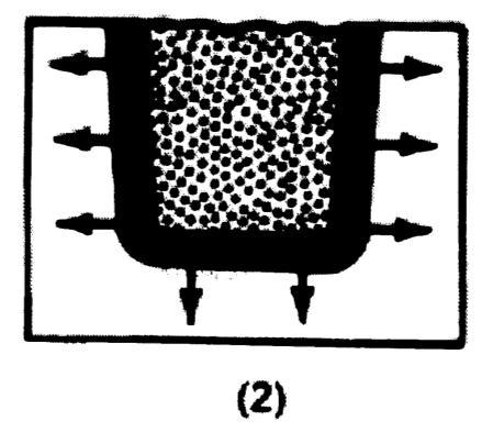 Ilustração do processo de colagem Etapas (1) o molde é completamente cheio com a barbotina (2) Fundição ou colagem (3)