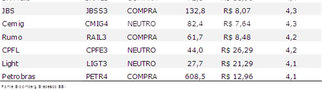 O governo, aparentemente, espera arrecadar R$ 13 bilhões por meio de uma medida que provavelmente será aprovada em setembro. Esta medida precisa de 50% dos votos + 1 voto para ser aprovada.