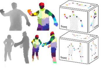Fonte: www.primesense.com Uma estimativa da posição (x,y,z) dos pontos projetados pelo Kinect é dado pela fórmula da Figura 10.