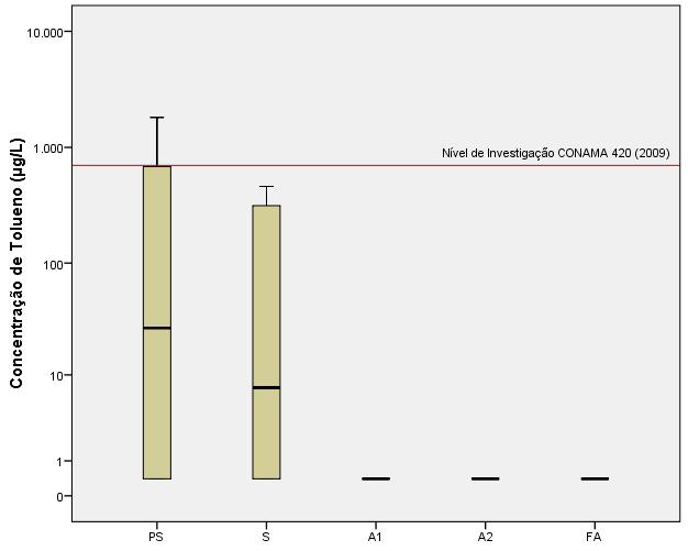 135 5 µg/l), inclusive o poço de sucção, não sendo possível e necessário esta representação gráfica.