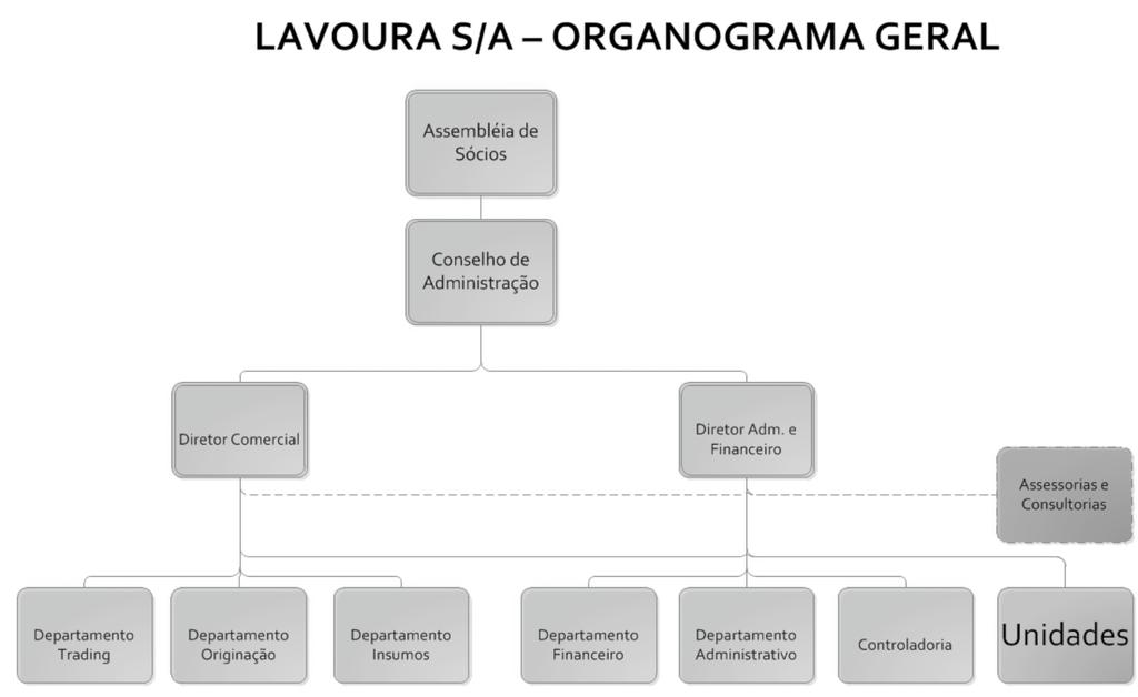 Manual de Governança Corporativa As responsabilidades e atividades de cada área