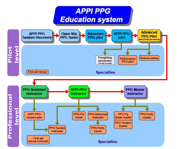 APPI PPG Sistema de Educação Este diagrama explica o