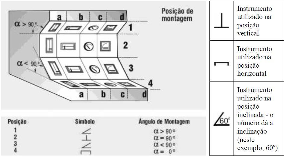 Simbologia de instrumentos