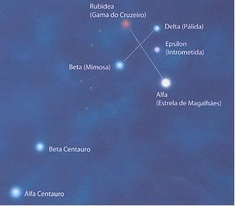 estrelas). Procyon, Sirius e Betelgeuse formam o grande Triângulo de Inverno.